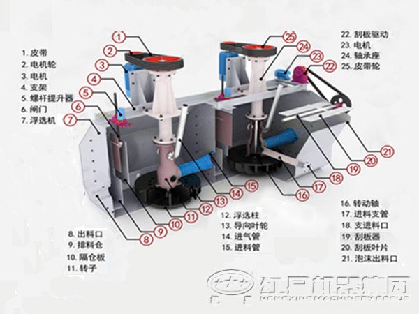 xjk礦用浮選機結(jié)構(gòu)