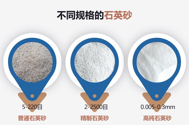 石英砂和河沙的區(qū)別_建一個(gè)石英砂廠需要多少錢？