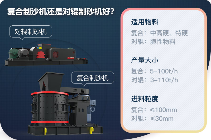 復(fù)合制沙機(jī)還是對輥制砂機(jī)好？