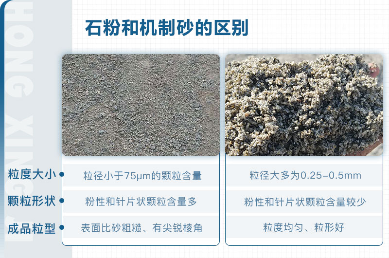 石粉和機制砂的區(qū)別_石粉機制砂設備多少錢？