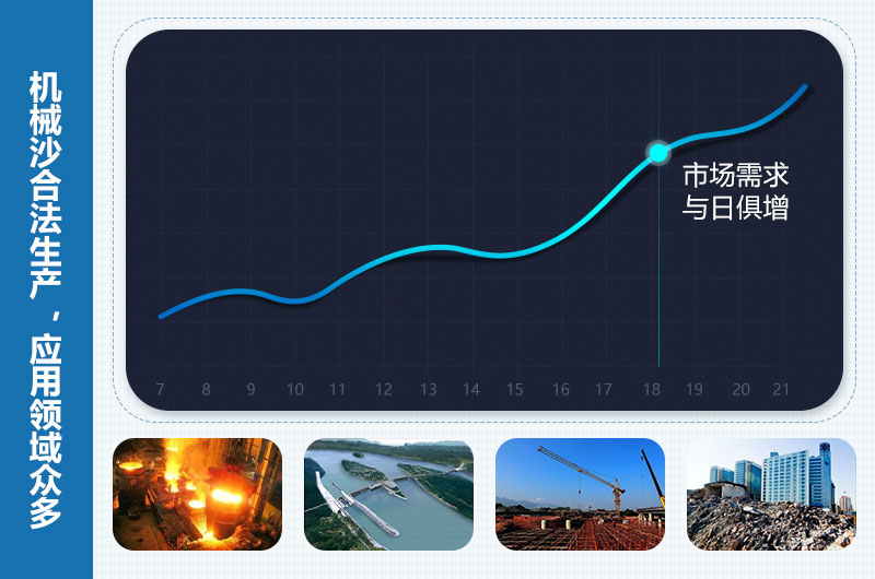 機械沙是合法的嗎？機械沙設備價格多少錢？