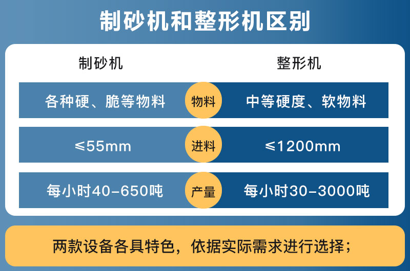 制砂機和整形機區(qū)別