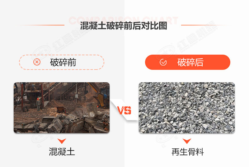 有沒有處理建筑垃圾的機(jī)器？建筑垃圾再生利用利潤空間大嗎