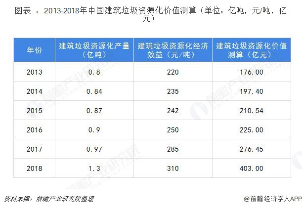 建筑垃圾破碎設備多少錢一套？哪家的建筑垃圾處理設備比較好？