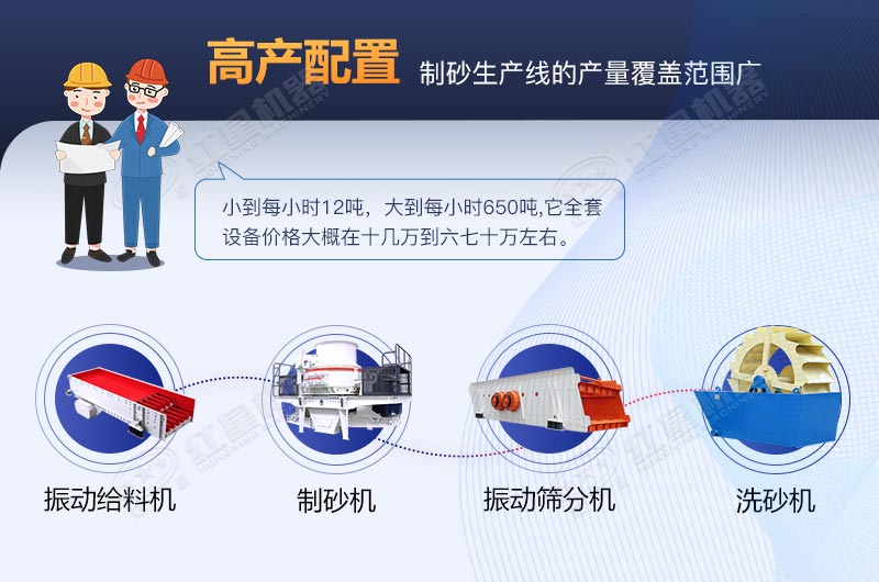 河卵石制砂生產(chǎn)線全套設(shè)備包安裝要多少費用？