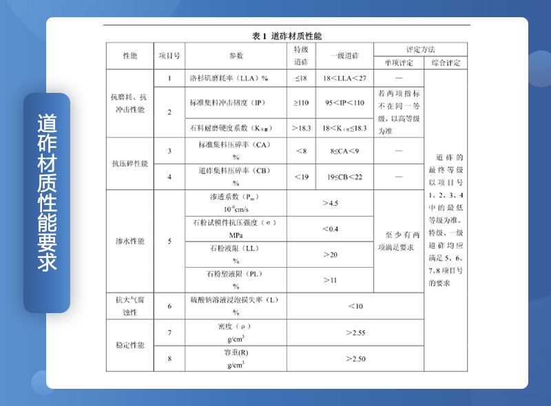 鐵路用碎石墊好不好？碎石一般是什么規(guī)格？（附鐵路碎石線投產(chǎn)案例）